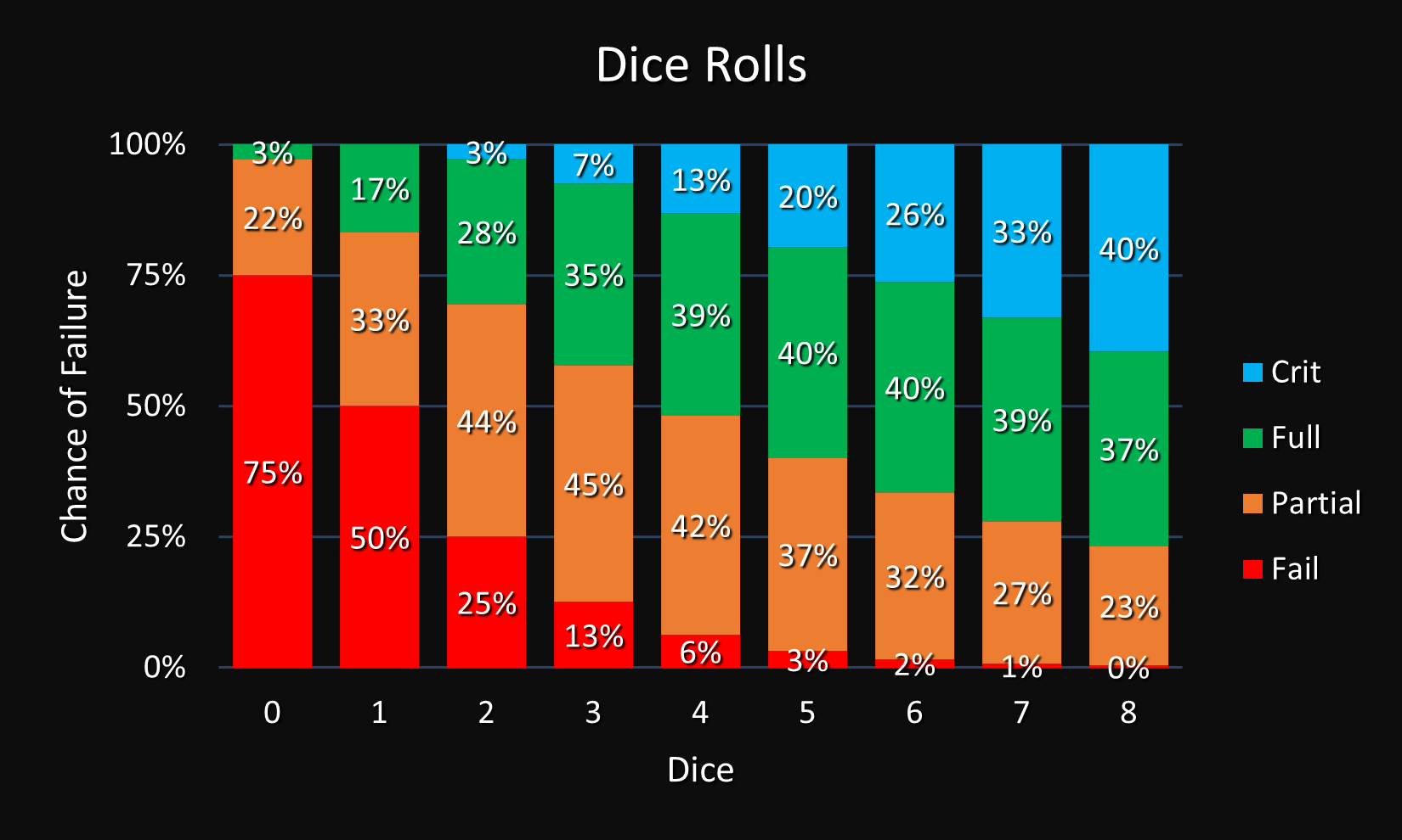 Stacked Bar Chart
