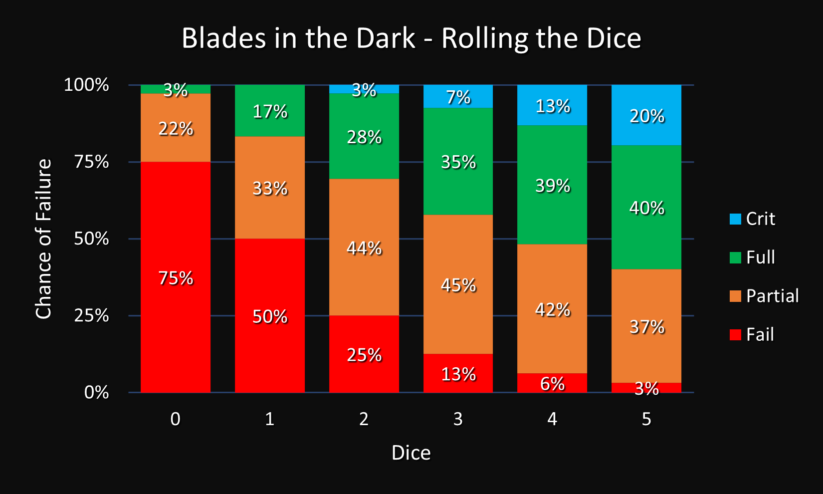 Stacked Bar Chart