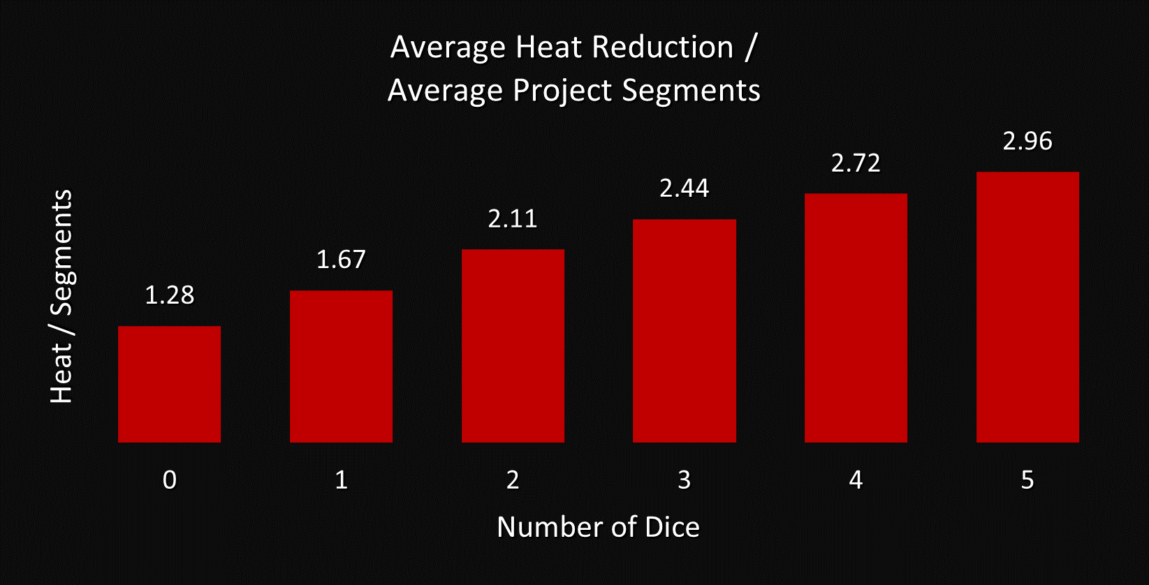 Progress Bar Chart
