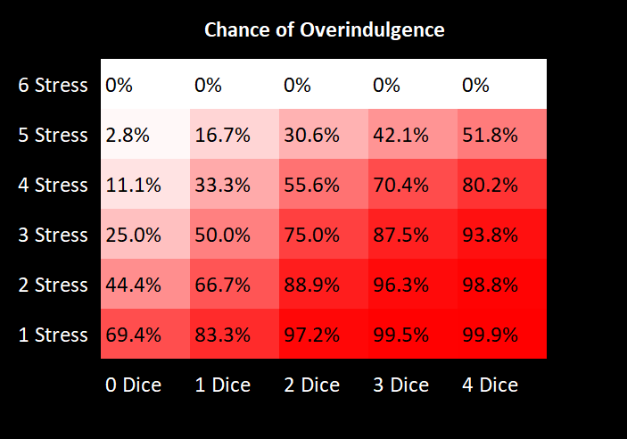 Overindulgence Heat Map